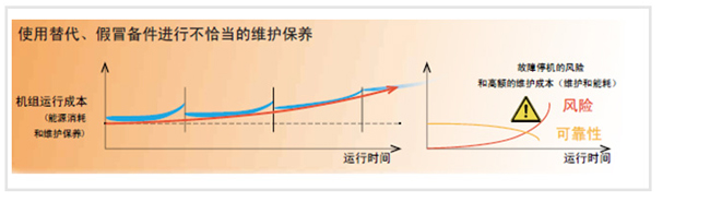 空壓機預防性保養(yǎng)